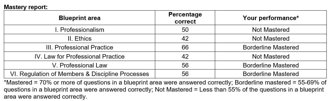 mastery report 2