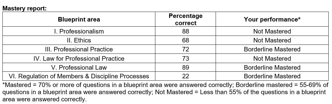 mastery report 3